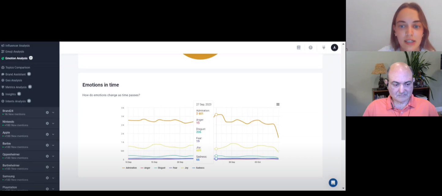 Brand24 Brand Awareness Tracking and Clear Marketing Impacts
