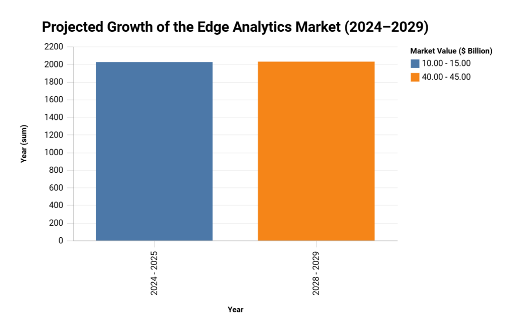 Emerging Analytics Cloud Data Analytics: Top Statistics and Big Trends for 2024