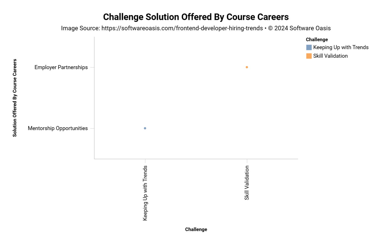 Frontend Developer Hiring Trends: 11 Best Statistics & Data