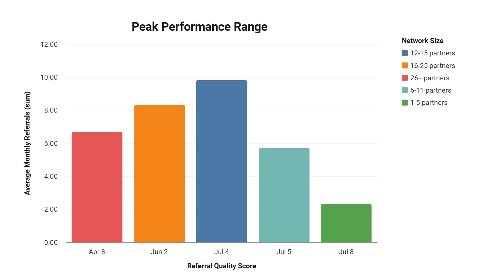 Partnership Network Effects Data: Big 2025 Consulting Stats