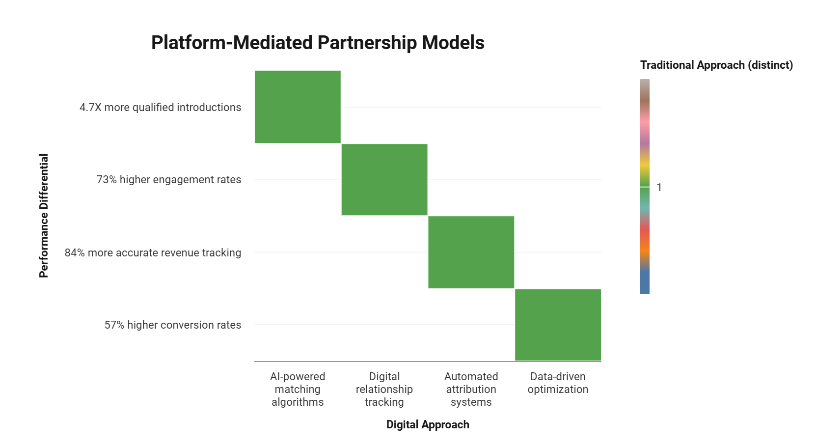 Stack Referral Patterns Digital Transformation Referral Patterns Data Top Stats 2025
